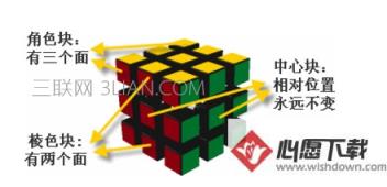 魔方教程一看就懂图
