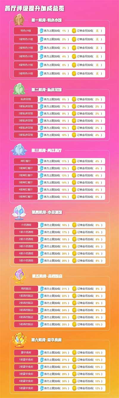 餐厅养成记九游版_wishdown.com 餐厅养成记九游版_wishdown.com