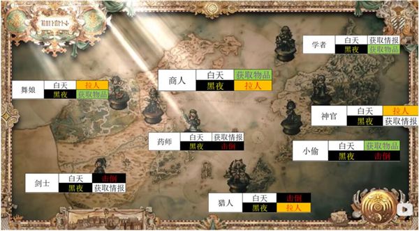 八方旅人2手机版最新版_wishdown.com 八方旅人2手机版最新版_wishdown.com