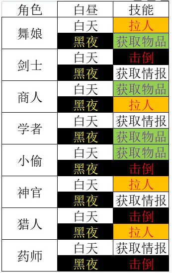 八方旅人2手机版最新版_wishdown.com 八方旅人2手机版最新版_wishdown.com