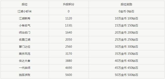 射雕英雄传3D九游版_wishdown.com 射雕英雄传3D九游版_wishdown.com