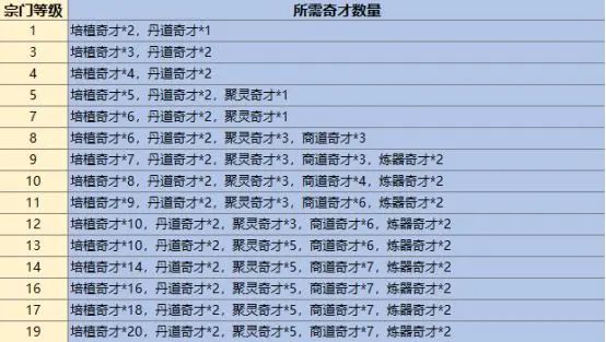 最强祖师手游_wishdown.com 最强祖师手游_wishdown.com