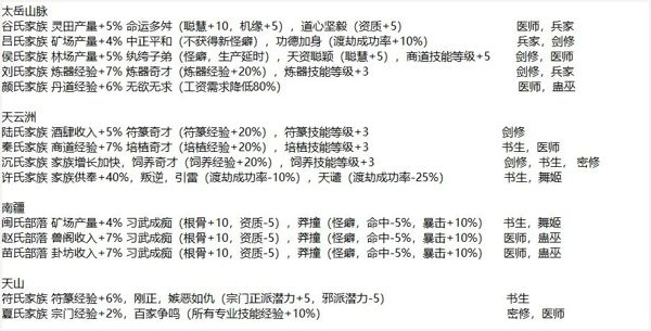 最强祖师手游_wishdown.com 最强祖师手游_wishdown.com