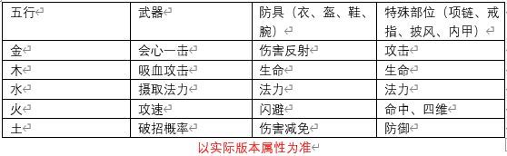 无尽洪荒九游版_wishdown.com 无尽洪荒九游版_wishdown.com