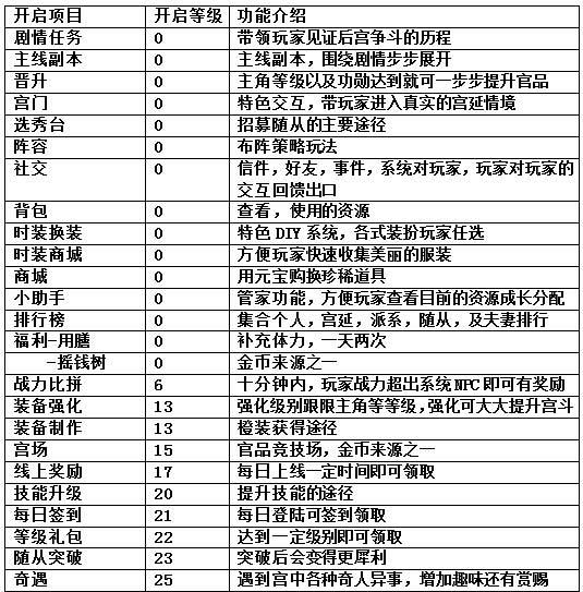 熹妃传国际版_wishdown.com 熹妃传国际版_wishdown.com