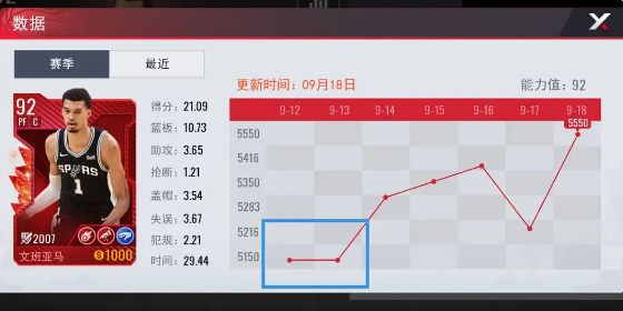 NBA篮球世界手游_wishdown.com NBA篮球世界手游_wishdown.com