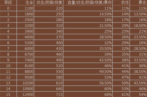 妖怪超级联赛手游官方版_wishdown.com 妖怪超级联赛手游官方版_wishdown.com