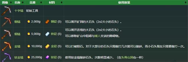 星露谷物语手游 Stardew_wishdown.com 星露谷物语手游 Stardew_wishdown.com