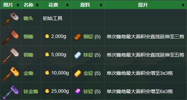 星露谷物语手游 Stardew_wishdown.com 星露谷物语手游 Stardew_wishdown.com