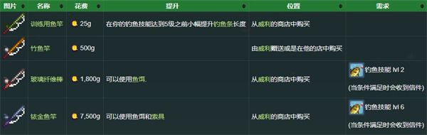星露谷物语手游 Stardew_wishdown.com 星露谷物语手游 Stardew_wishdown.com