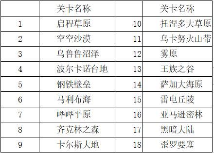 开罗蓝天飞行队物语汉化版_wishdown.com 开罗蓝天飞行队物语汉化版_wishdown.com