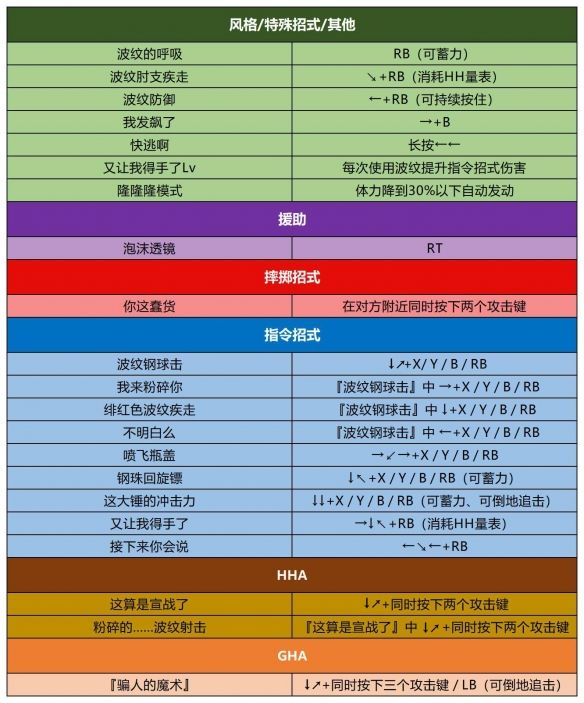 JOJO的奇幻冒险群星之战重制版手游完整版_wishdown.com JOJO的奇幻冒险群星之战重制版手游完整版_wishdown.com