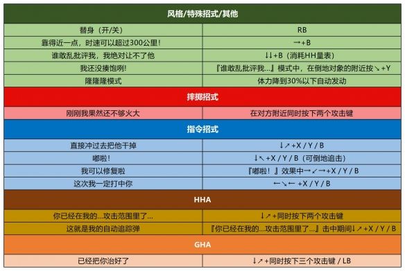 JOJO的奇幻冒险群星之战重制版手游完整版_wishdown.com JOJO的奇幻冒险群星之战重制版手游完整版_wishdown.com