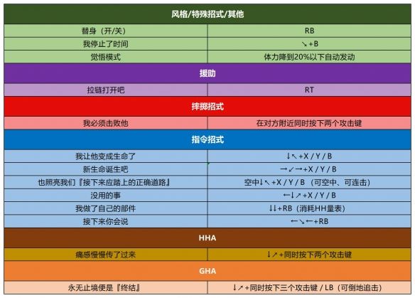 JOJO的奇幻冒险群星之战重制版手游完整版_wishdown.com JOJO的奇幻冒险群星之战重制版手游完整版_wishdown.com