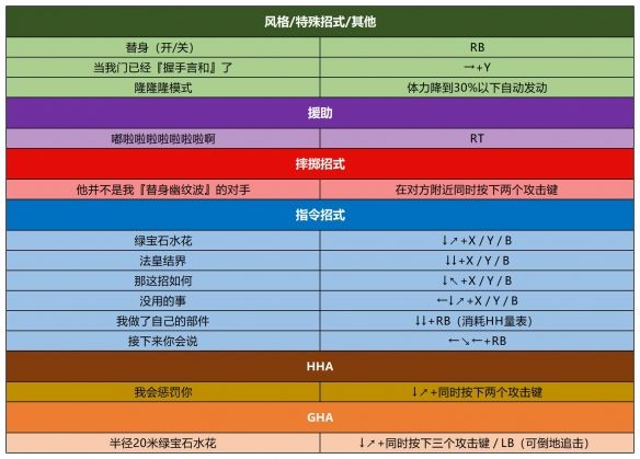 JOJO的奇幻冒险群星之战重制版手游完整版_wishdown.com JOJO的奇幻冒险群星之战重制版手游完整版_wishdown.com
