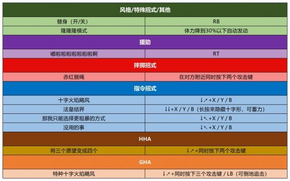 JOJO的奇幻冒险群星之战重制版手游完整版_wishdown.com JOJO的奇幻冒险群星之战重制版手游完整版_wishdown.com