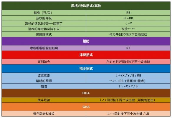 JOJO的奇幻冒险群星之战重制版手游完整版_wishdown.com JOJO的奇幻冒险群星之战重制版手游完整版_wishdown.com