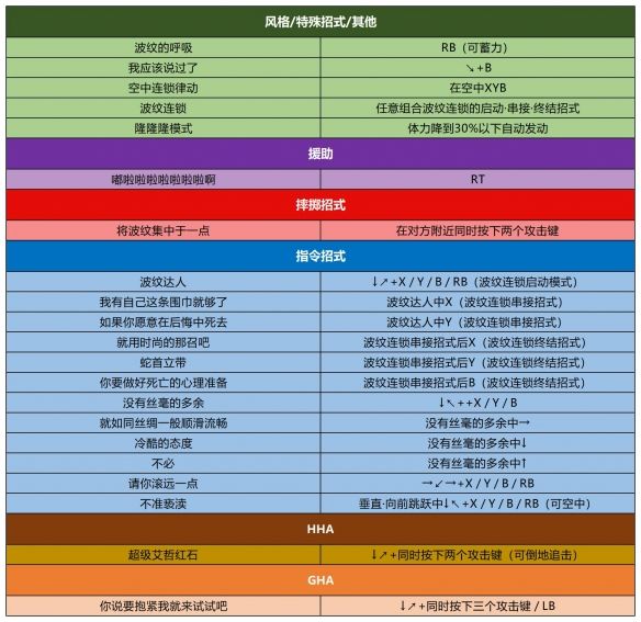 JOJO的奇幻冒险群星之战重制版手游完整版_wishdown.com JOJO的奇幻冒险群星之战重制版手游完整版_wishdown.com