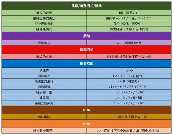 JOJO的奇幻冒险群星之战重制版手游完整版_wishdown.com JOJO的奇幻冒险群星之战重制版手游完整版_wishdown.com