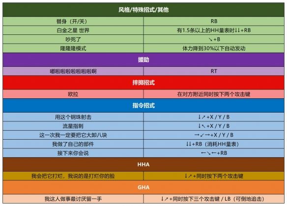 JOJO的奇幻冒险群星之战重制版手游完整版_wishdown.com JOJO的奇幻冒险群星之战重制版手游完整版_wishdown.com