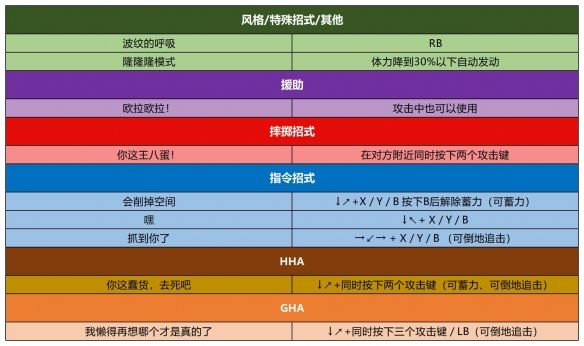 JOJO的奇幻冒险群星之战重制版手游完整版_wishdown.com JOJO的奇幻冒险群星之战重制版手游完整版_wishdown.com