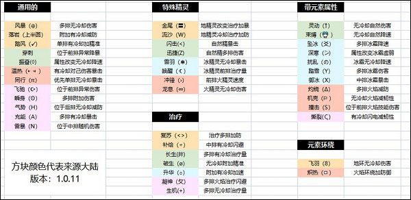 冒险与精灵官方正版_wishdown.com 冒险与精灵官方正版_wishdown.com