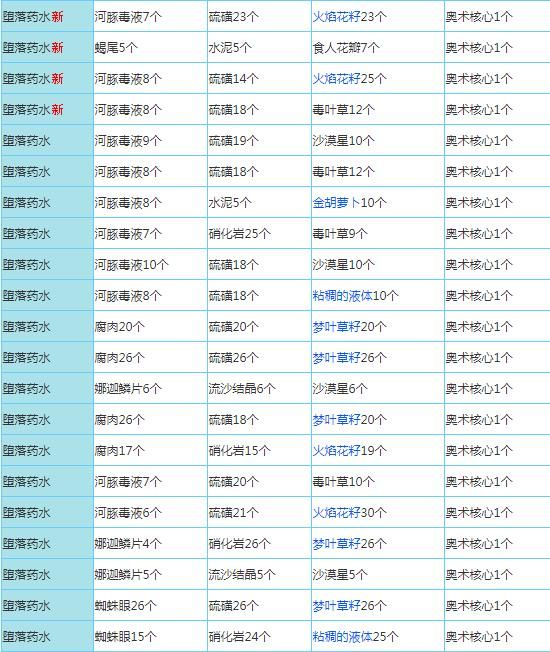 奶块官方正版_wishdown.com 奶块官方正版_wishdown.com