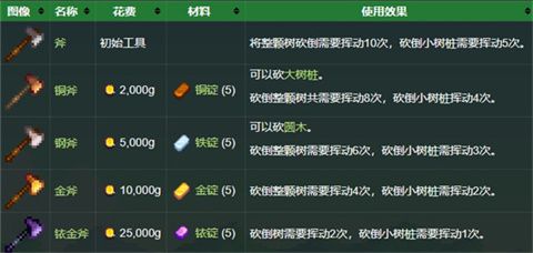 星露谷物语Stardew_wishdown.com 星露谷物语Stardew_wishdown.com