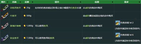 星露谷物语Stardew_wishdown.com 星露谷物语Stardew_wishdown.com