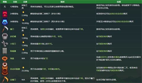 星露谷物语Stardew_wishdown.com 星露谷物语Stardew_wishdown.com