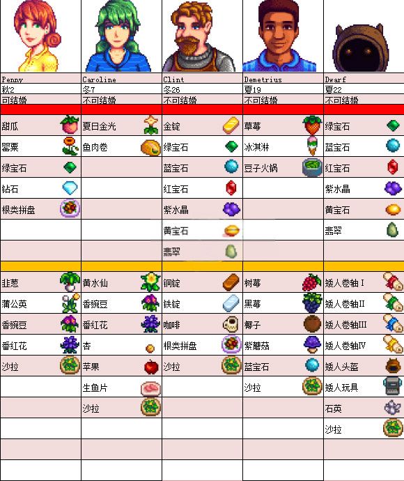 星露谷物语Stardew_wishdown.com 星露谷物语Stardew_wishdown.com