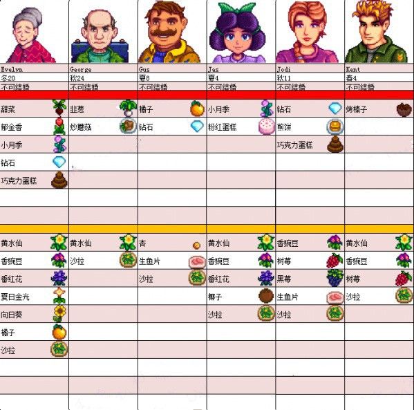 星露谷物语Stardew_wishdown.com 星露谷物语Stardew_wishdown.com