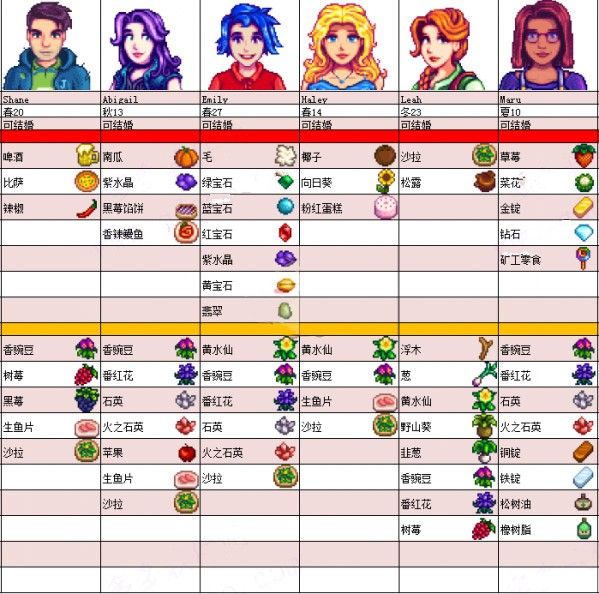 星露谷物语Stardew_wishdown.com 星露谷物语Stardew_wishdown.com