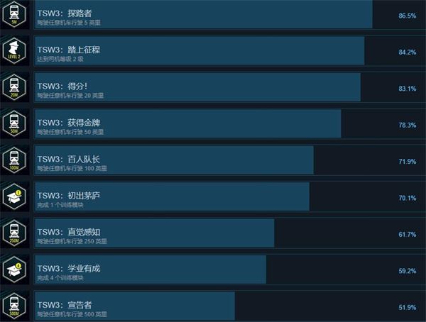 模拟火车世界3中文版_wishdown.com 模拟火车世界3中文版_wishdown.com