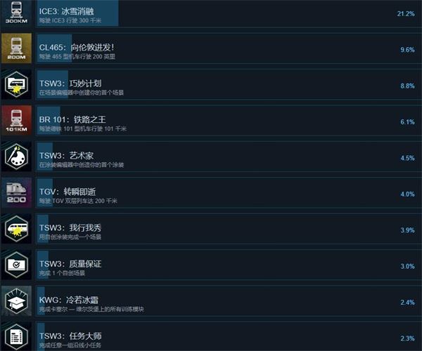 模拟火车世界3中文版_wishdown.com 模拟火车世界3中文版_wishdown.com