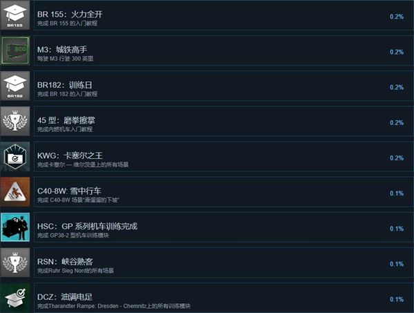 模拟火车世界3中文版_wishdown.com 模拟火车世界3中文版_wishdown.com