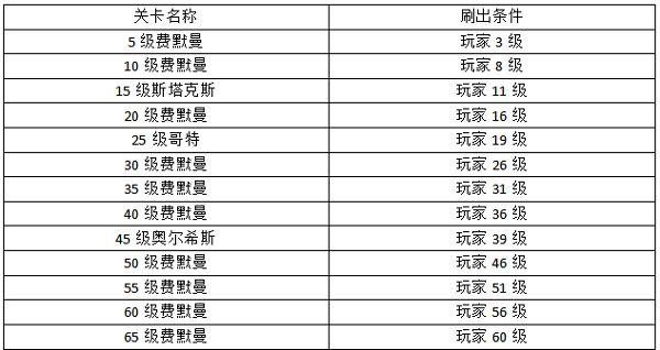 空战争锋变态版_wishdown.com 空战争锋变态版_wishdown.com