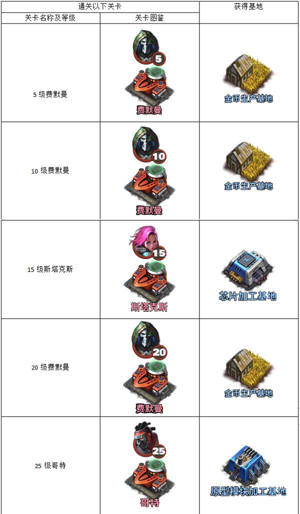 空战争锋变态版_wishdown.com 空战争锋变态版_wishdown.com