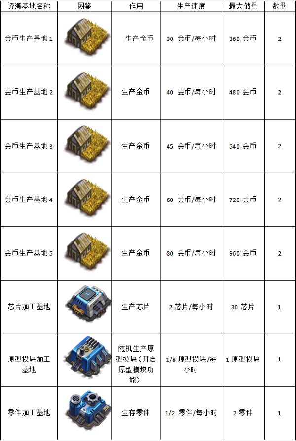 空战争锋变态版_wishdown.com 空战争锋变态版_wishdown.com