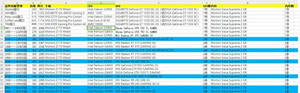 装机模拟器2手游最新版_wishdown.com 装机模拟器2手游最新版_wishdown.com