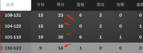 NBA2K23手游官方正版_wishdown.com NBA2K23手游官方正版_wishdown.com