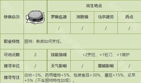 僵尸毁灭工程手游移植版_wishdown.com 僵尸毁灭工程手游移植版_wishdown.com