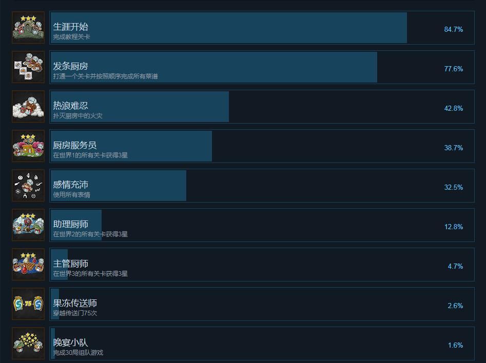 胡闹厨房2中文正式版_wishdown.com 胡闹厨房2中文正式版_wishdown.com