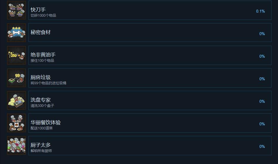 胡闹厨房2中文正式版_wishdown.com 胡闹厨房2中文正式版_wishdown.com