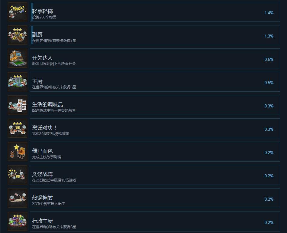胡闹厨房2中文正式版_wishdown.com 胡闹厨房2中文正式版_wishdown.com