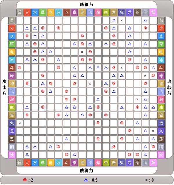 口袋进化手游_wishdown.com 口袋进化手游_wishdown.com