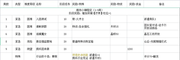 铃兰之剑为这和平的世界台服版最新安卓免费下载v1.0.4_wishdown.com 铃兰之剑为这和平的世界台服版最新安卓免费下载v1.0.4_wishdown.com