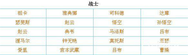 传说对决体验服版安卓免费下载v1.11.2.1_wishdown.com 传说对决体验服版安卓免费下载v1.11.2.1_wishdown.com