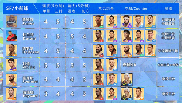 全明星街球派对国际服版最新安卓免费下载v1.0.152906_wishdown.com 全明星街球派对国际服版最新安卓免费下载v1.0.152906_wishdown.com