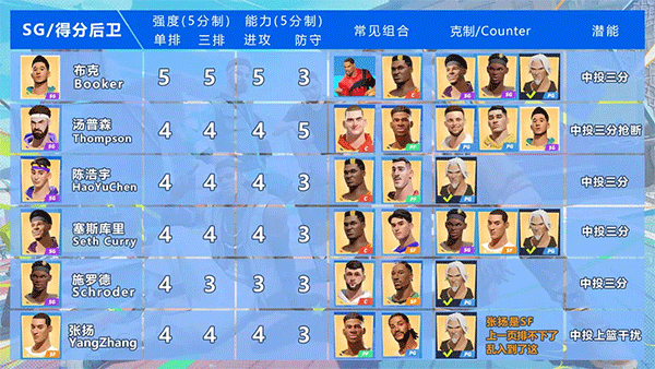 全明星街球派对国际服版最新安卓免费下载v1.0.152906_wishdown.com 全明星街球派对国际服版最新安卓免费下载v1.0.152906_wishdown.com